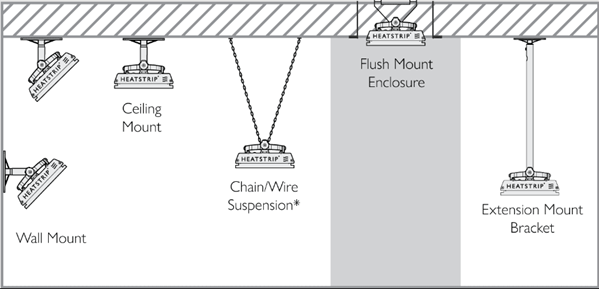 mounting-options-classic.png